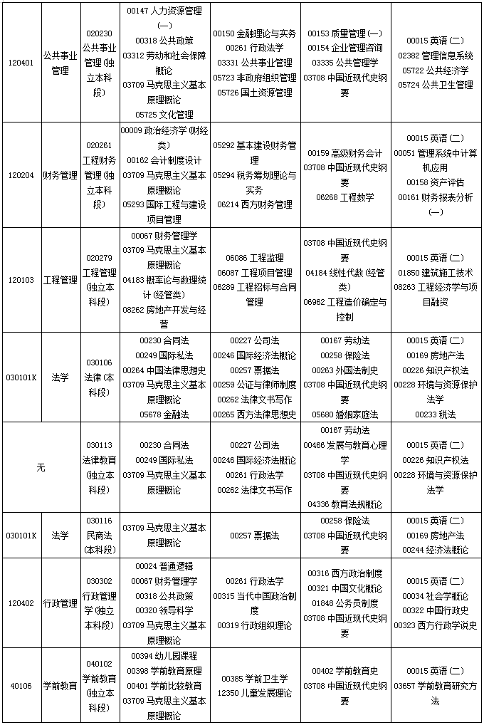贵州省2019年10月自考考试课程及时间安排一览