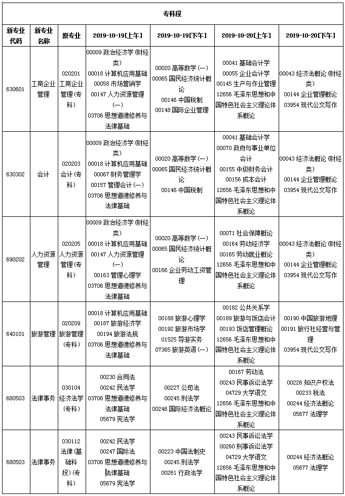 贵州省2019年10月自考考试课程及时间安排一览