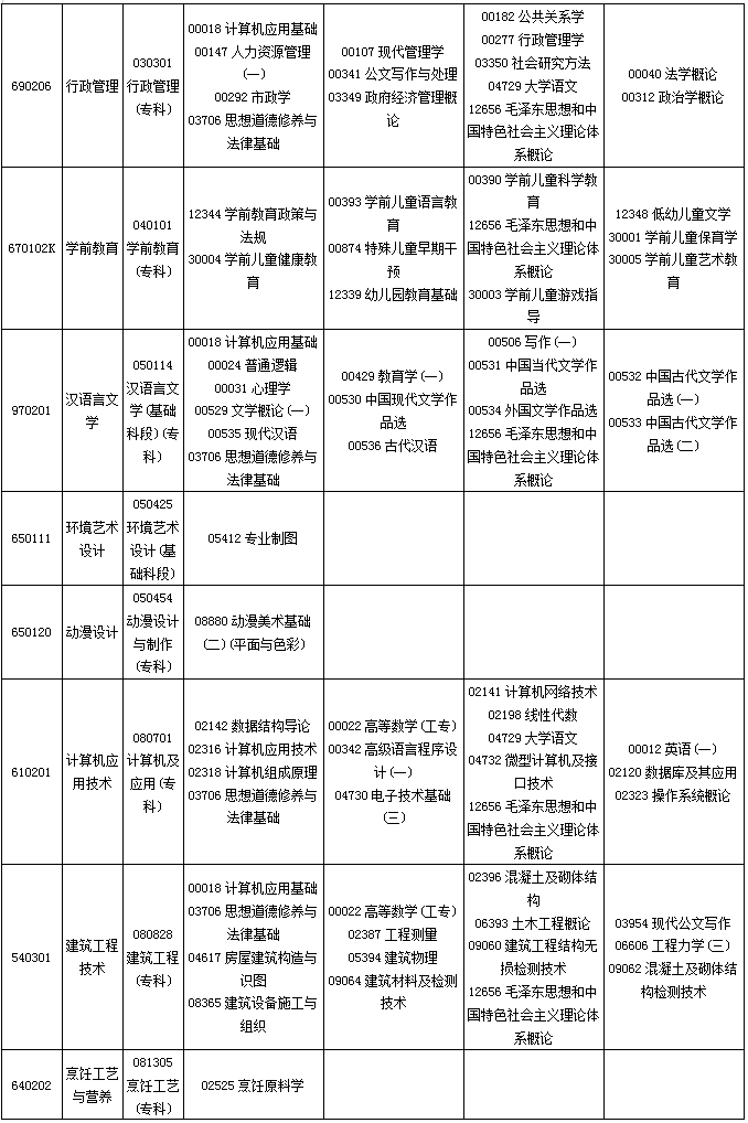 贵州省2019年10月自考考试课程及时间安排一览