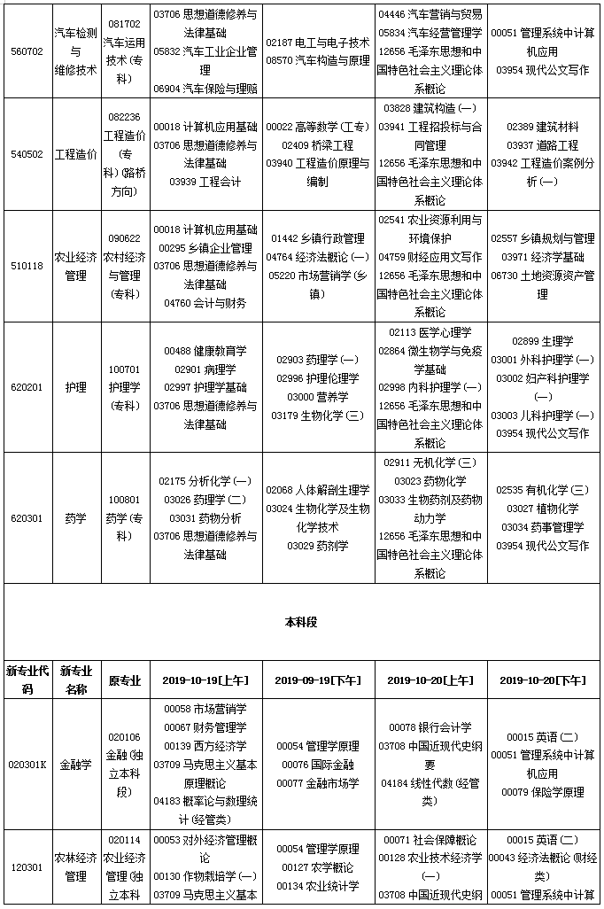 贵州省2019年10月自考考试课程及时间安排一览
