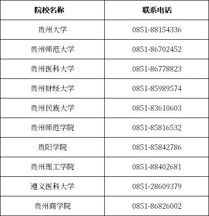 贵州自考办、自考院校联系方式一览表