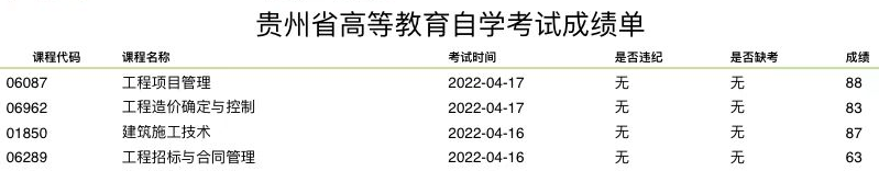 2022年4月贵州自考成绩查询可以查询啦! 2022年4月贵州自考成绩查询可以查询啦!