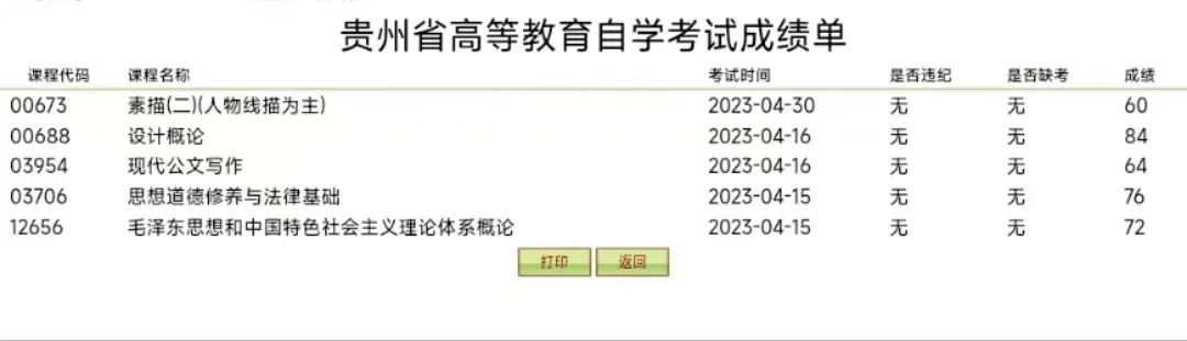 2023年4月贵州自考成绩查询入口! 2023年4月贵州自考成绩查询入口!