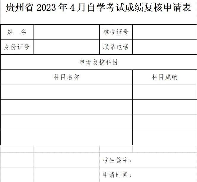2023年4月贵州自考成绩查询入口! 2023年4月贵州自考成绩查询入口!