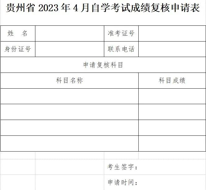 2023年4月贵州自考成绩查询入口！