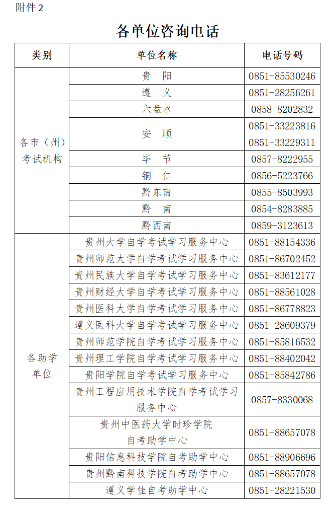 2024年4月贵州自考成绩查询入口！